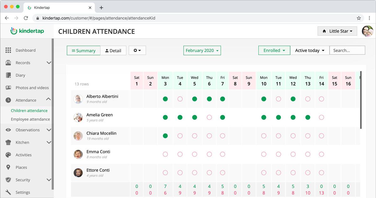 It allows you to record kids and staff attendances manually or automatically (with cards or PIN).